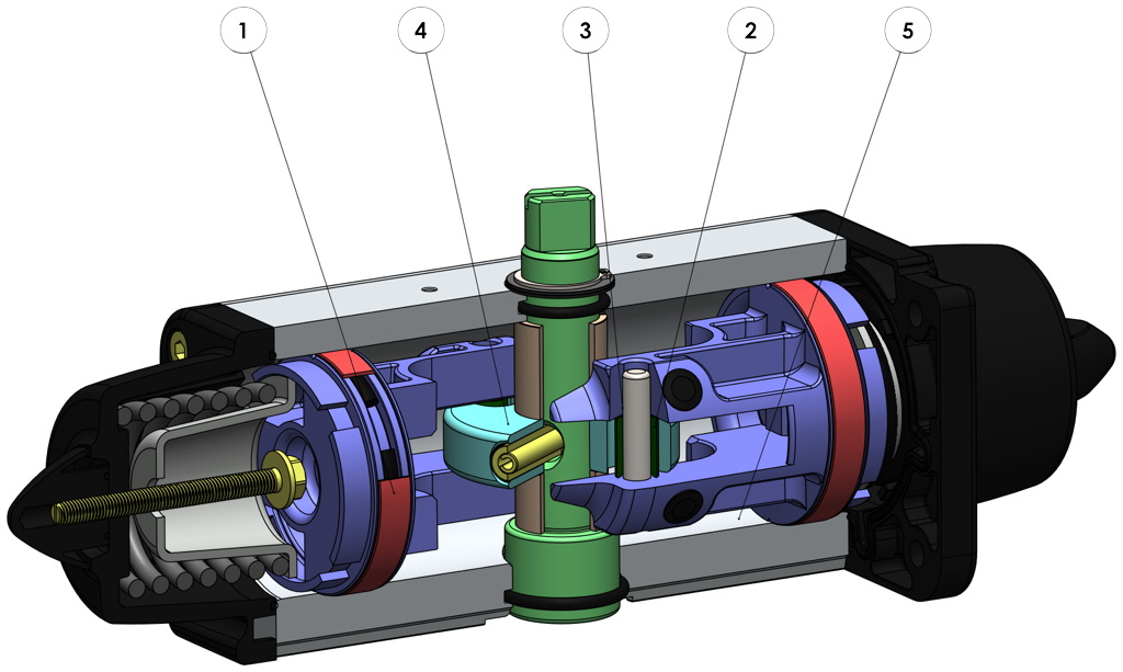 Pneumatic actuator spring return SR with integrated handwheel - benefits - 