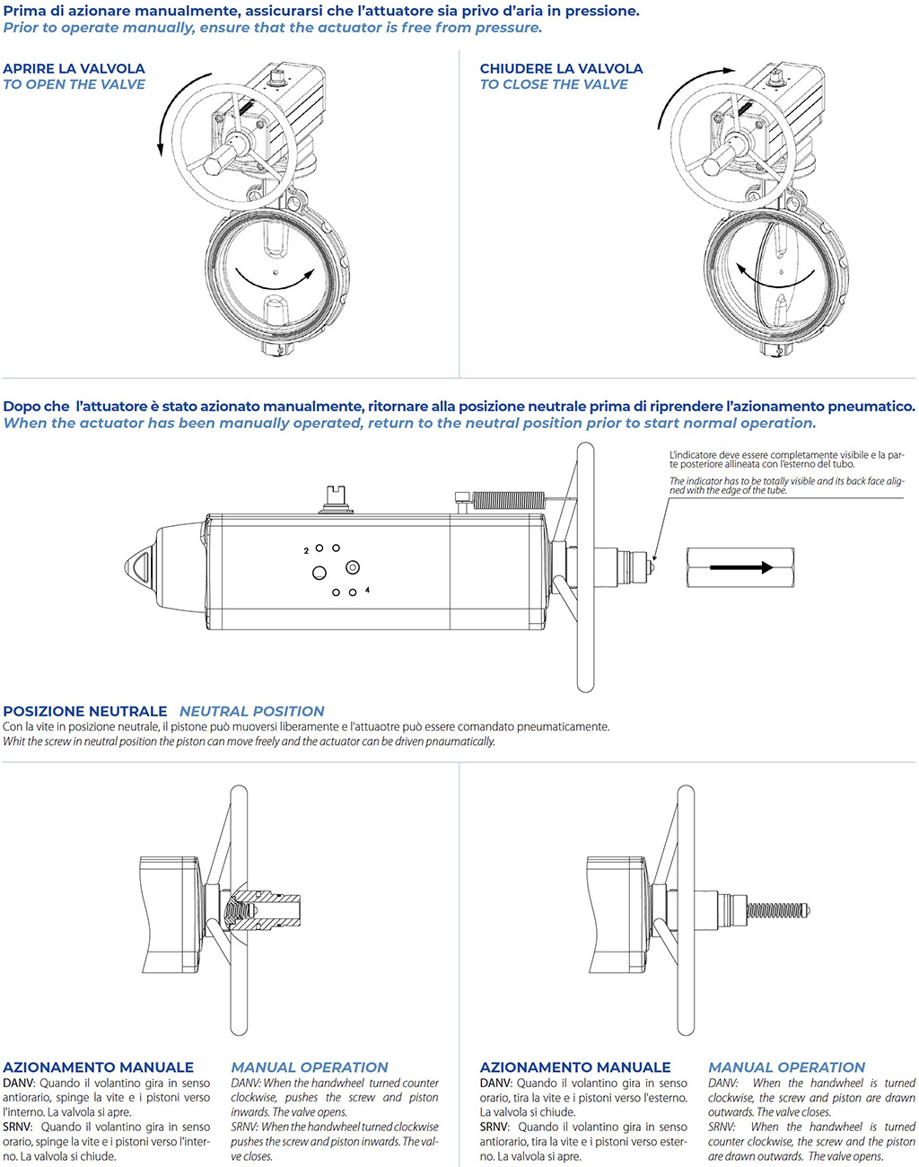 AGO HANDWHEEL - DA mit integriertem Handrad