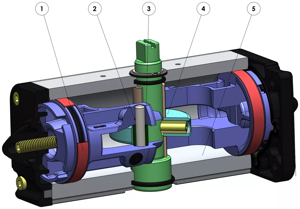 Thiết bị truyền động khí nén kép bằng nhôm loại DA - lợi ích - 